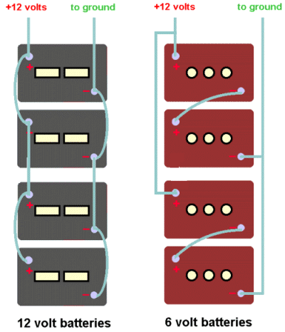 6v Battery Charge Chart