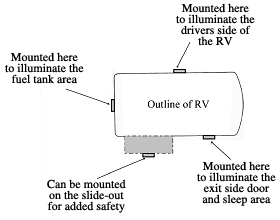 mounting position