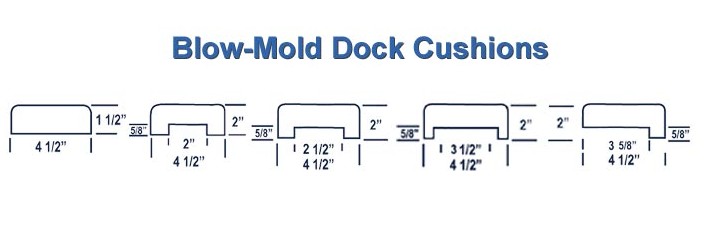 BCDM cross section