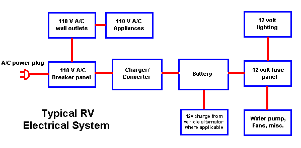 Battery Watering Systems, Marine Dock Products, Solar Dock ... keystone rv thermostat wiring diagrams 
