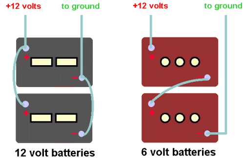 WINNER SOLAR SMF 12V W280S DEEP CHARGE BATTERY – Goudakis Marine